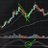 PrognosticApex