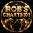 RobsCharts101