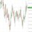 StockLearner5